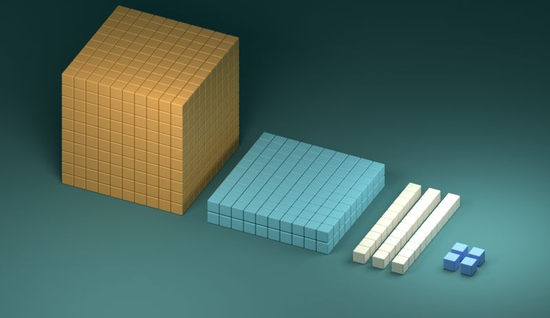 Base-ten blocks showing 1234: one thousand cube, two hundred flats, three ten rods and four ones